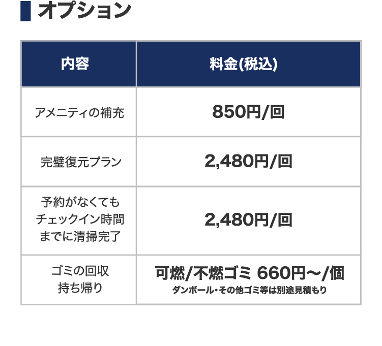 オプション | 内容 料金(税込) 一覧表 | アメニティの補充 850円/回 | 完璧復元プラン 2,480円/回 | 予約がなくてもチェックイン時間までに清掃完了 2,480円/回 | ゴミの回収持ち帰り 可燃/不燃ゴミ 660円〜/個 ダンボール・その他ゴミ等は別途見積もり